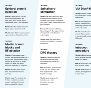 Preview of the ISP treatment options brochure