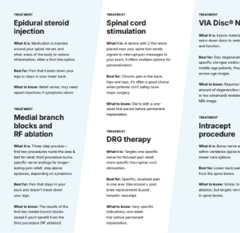 Preview of the ISP treatment options brochure